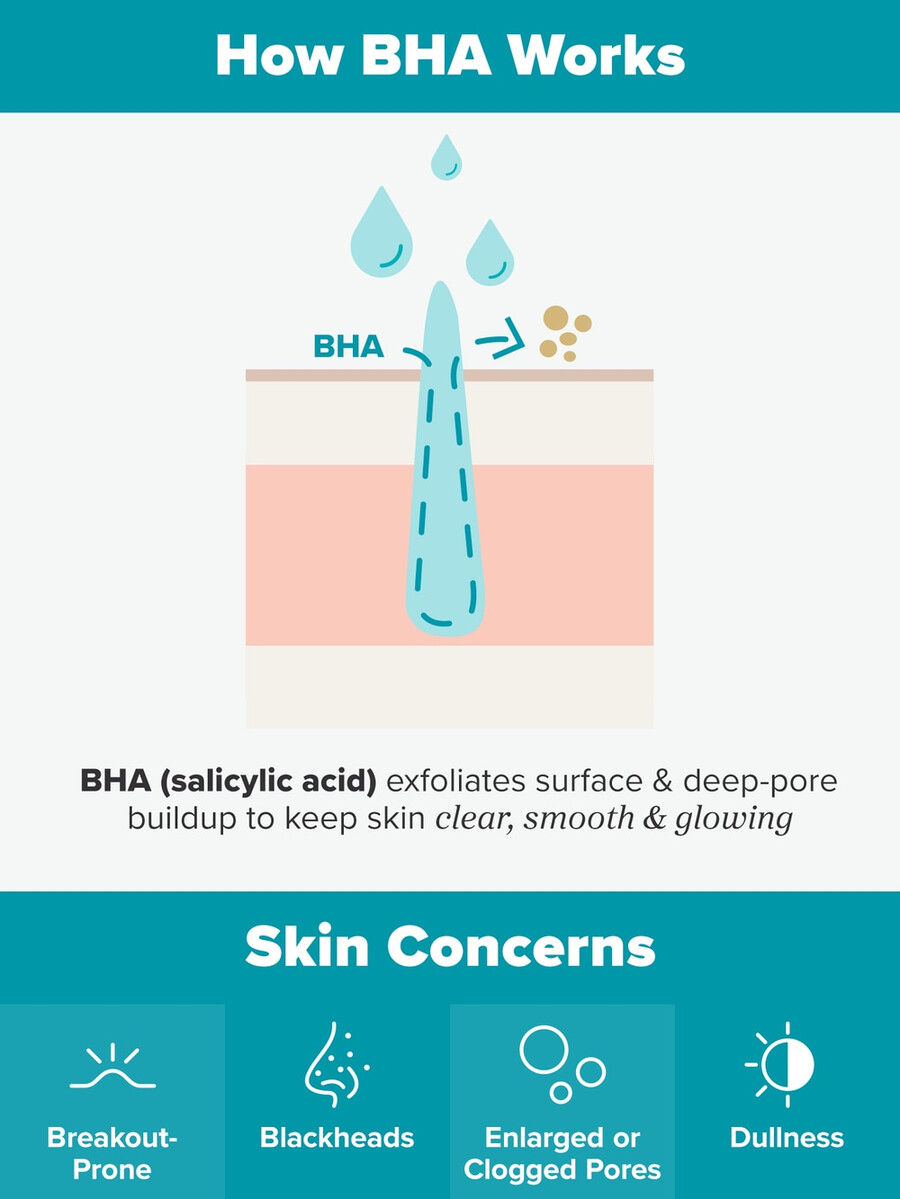 huidverfijnende vloeibare exfoliant met 2 bha