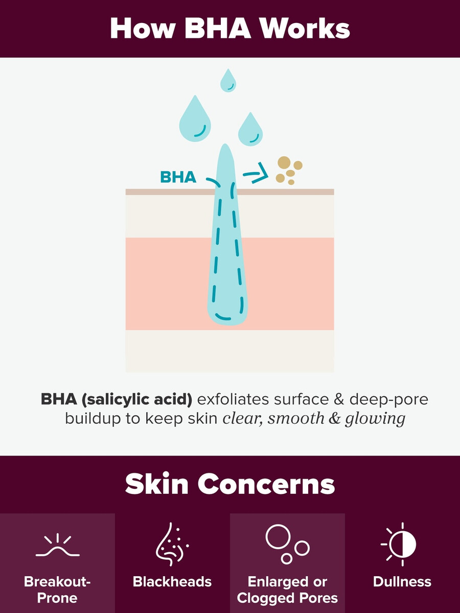 huidverfijnende vloeibare exfoliant met 2 bha