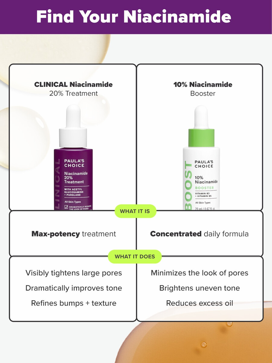 klinische behandeling met 20 niacinamide serum