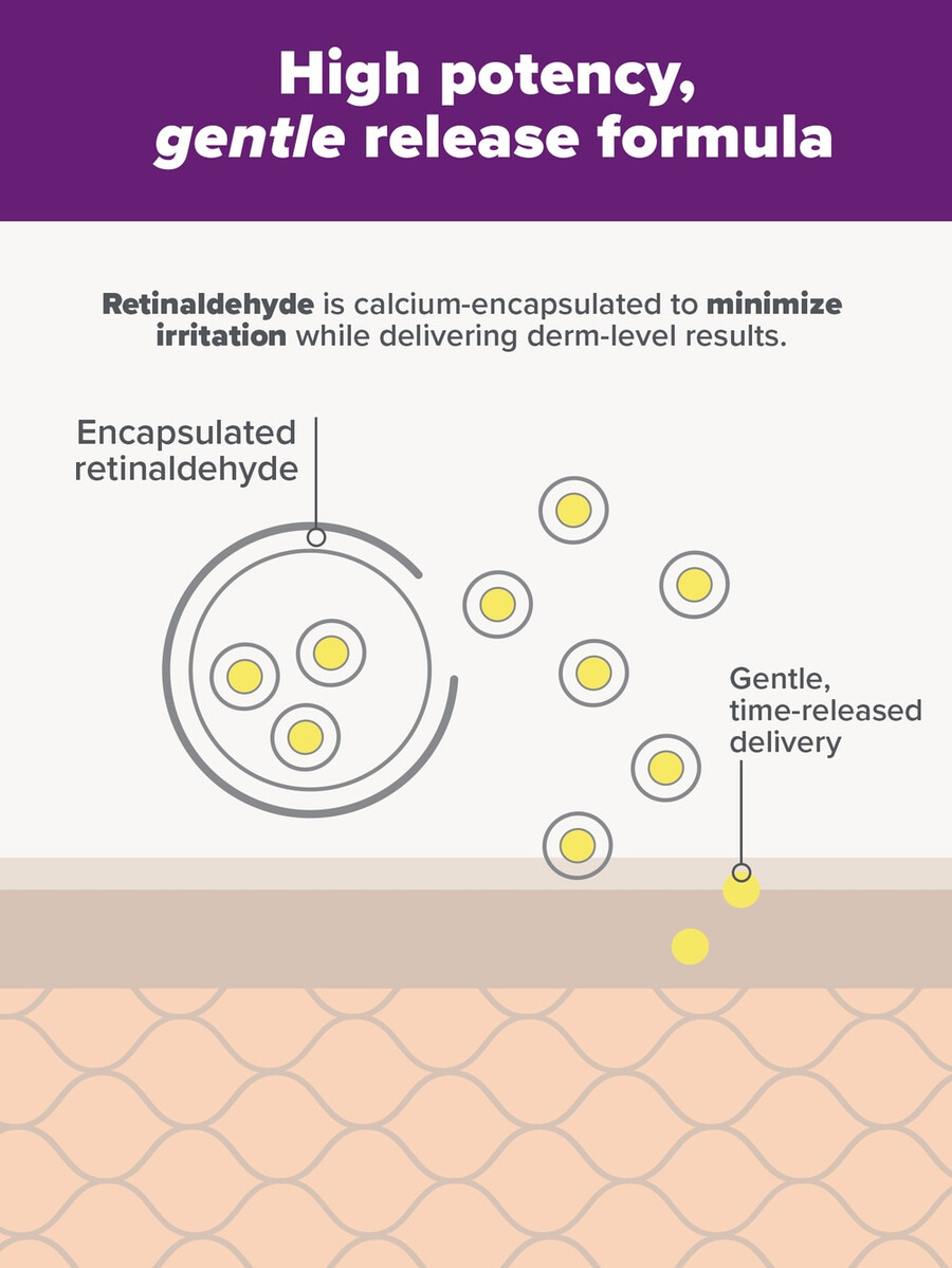 clinical pro retinaldehyde dual-retinoid treatment